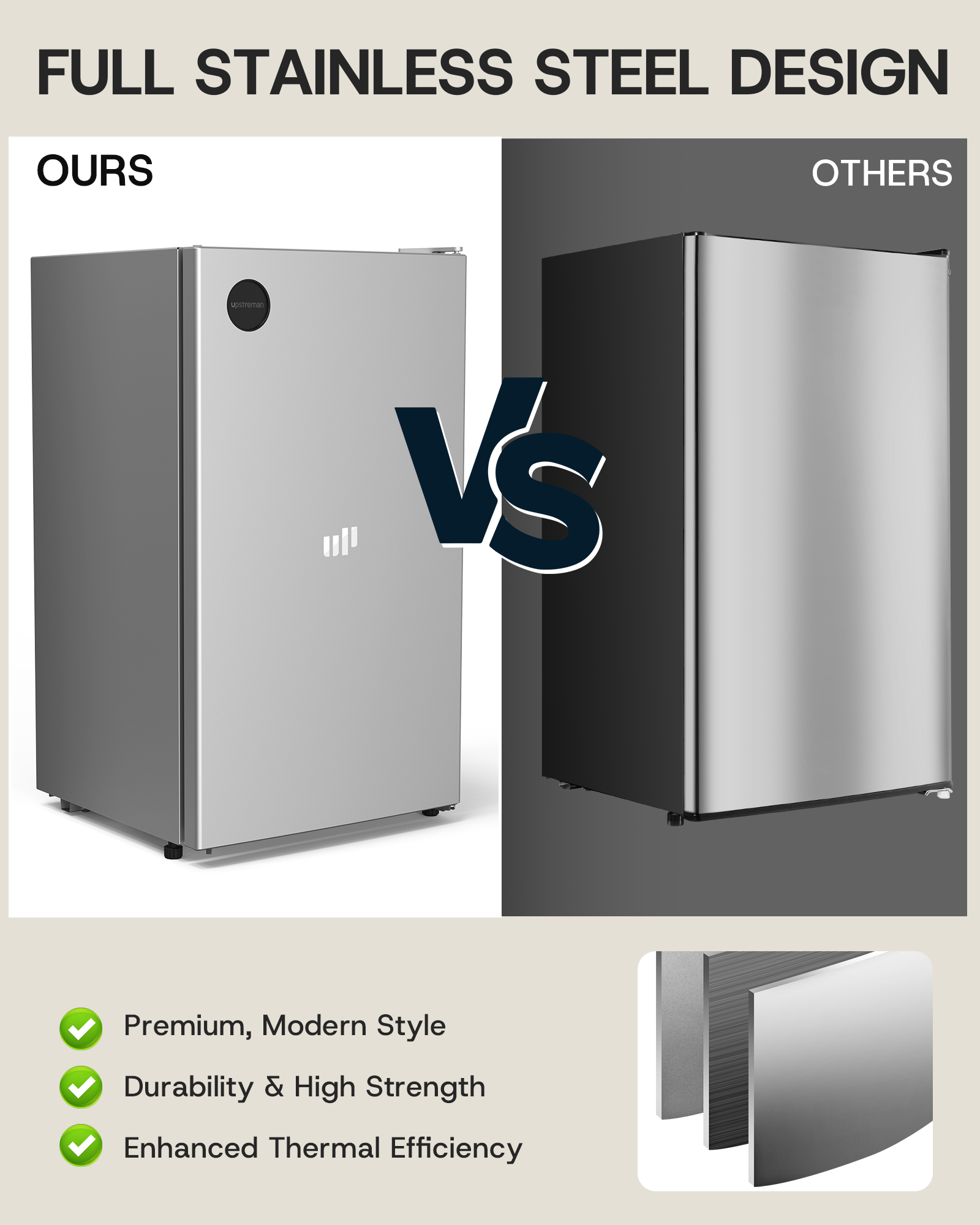 3.2 Cu.Ft. Mini Fridge CR32